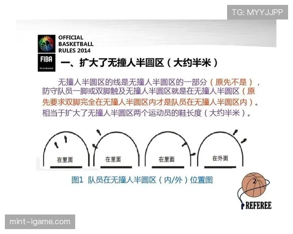 详细解读篮球规则：边线发球规则及如何正确执行