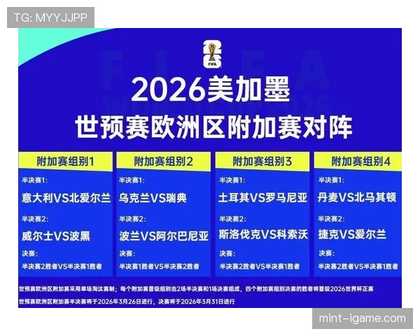 2026世界杯32强淘汰赛如何安排